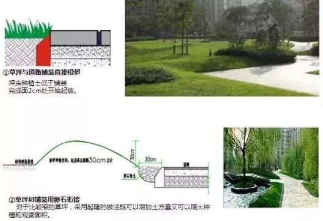 草坪与园路铺装收边