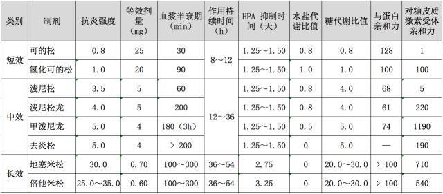 糖皮质激素剂量换算搞不定?有这 3 张图够了