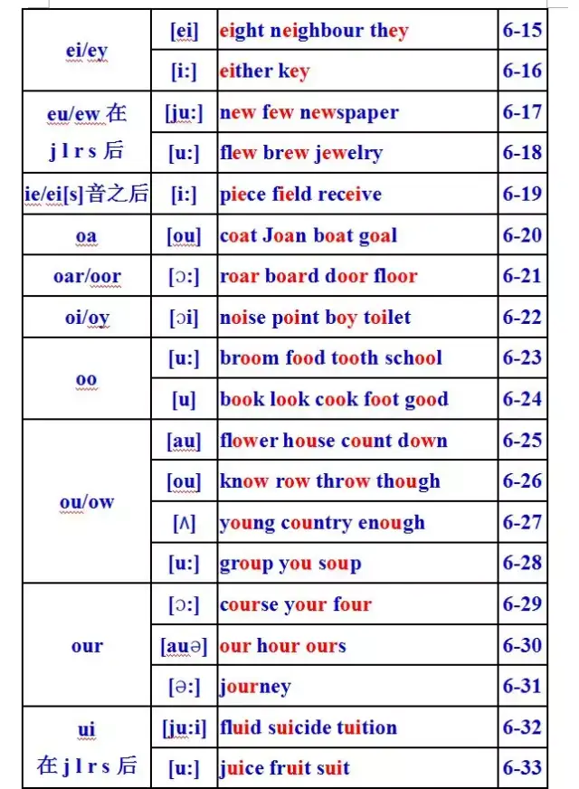 八种英语单词发音规则,帮助学生正确拼读