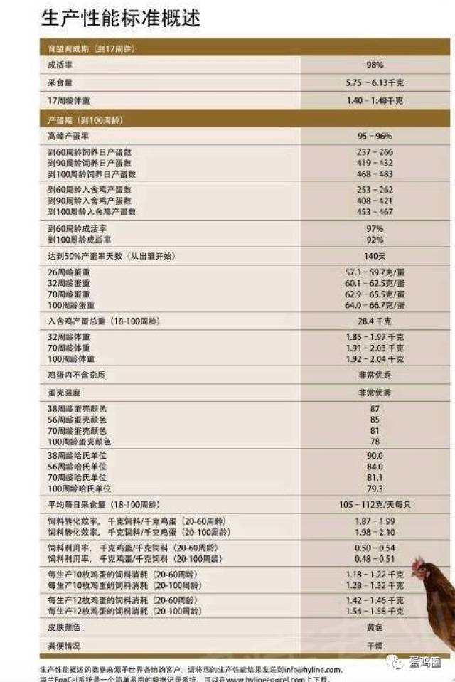 2018版海兰褐商品代蛋鸡饲养管理手册与2016版有哪些区别?