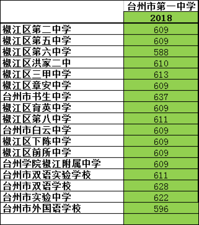 它从战火中走来,创造一身荣耀 |台州市第一中学