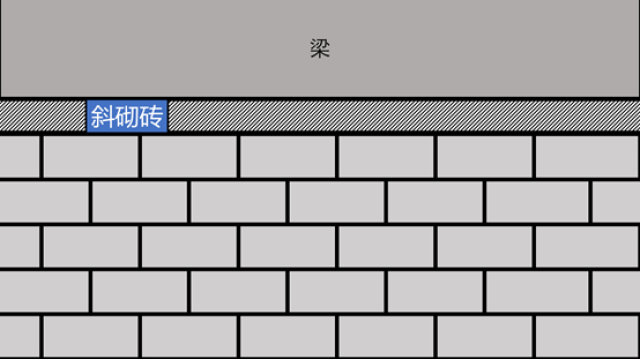 非也 加气混凝土砌块大多用于框架填充墙 最上面一层叫做顶部斜砌砖