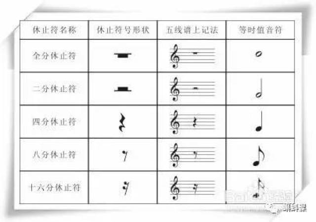 休止符