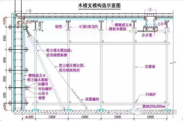 建筑模板施工规范,此文不收藏真的亏了!