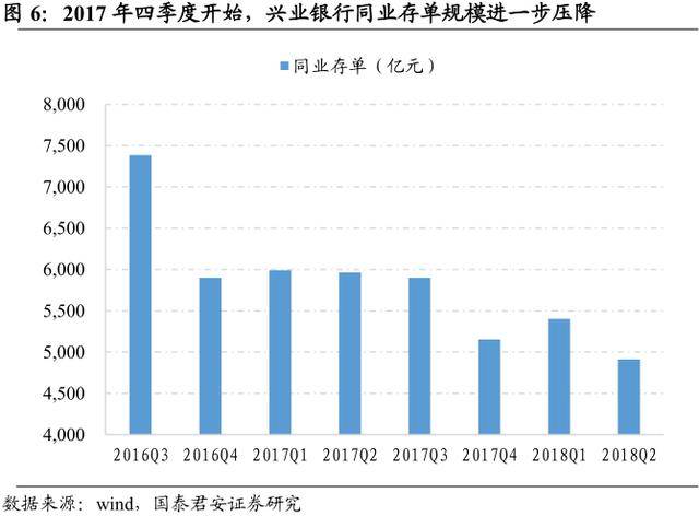 李康研报|市场担忧过度的兴业银行,为什么总是能够化解风险