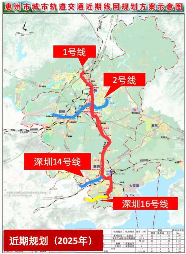 深圳地铁14号16号地铁惠州段