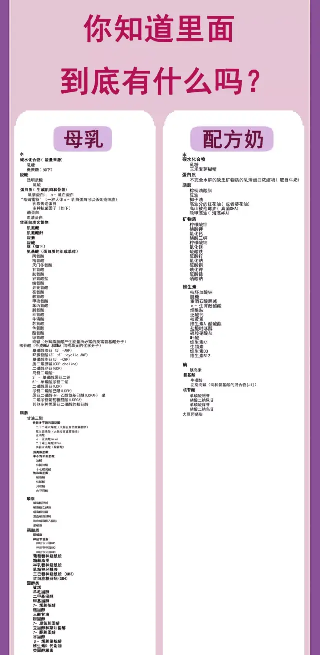 牛奶的营养成分或多或少会受到破坏和损失,为了调整牛奶和母乳之间的