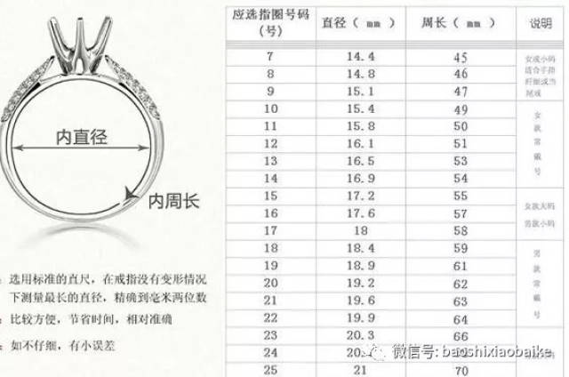 实用贴--如何换算戒指号(美码,欧码)_手机搜狐网