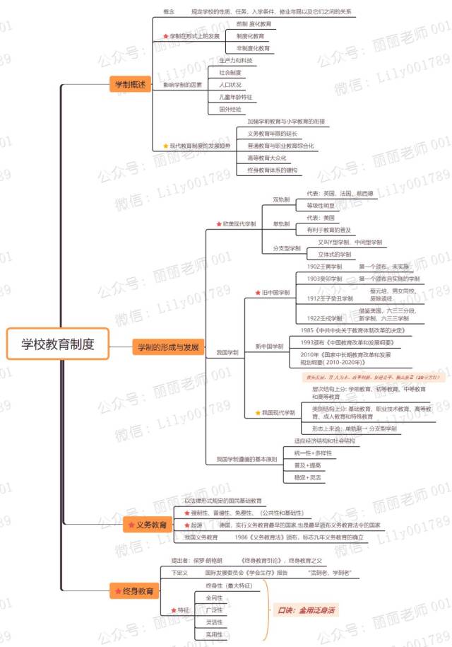 "学校教育制度"思维导图)