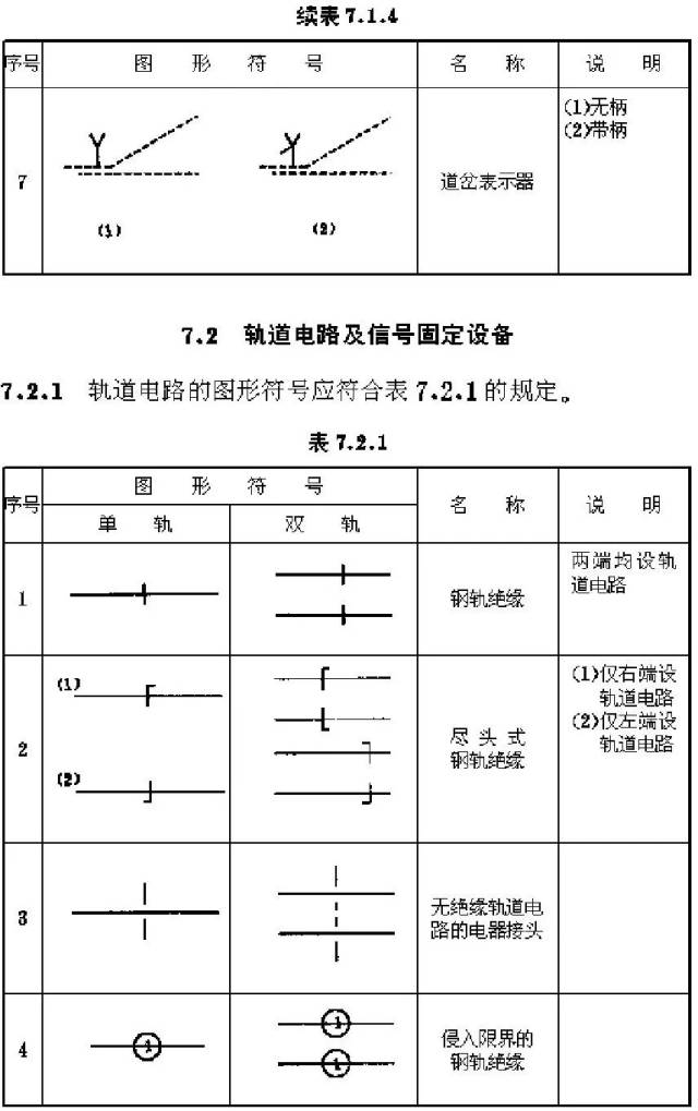 看不懂铁路信号图纸怎么办?