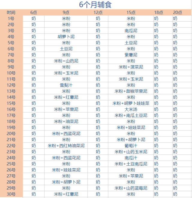 妈妈都在用的科学喂养辅食表,适用于6个月-24个月宝宝