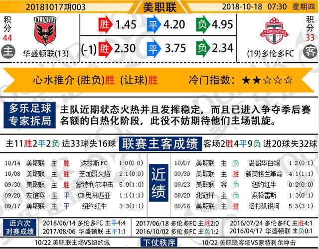 心水图解丨第20181017期资深足彩师推荐