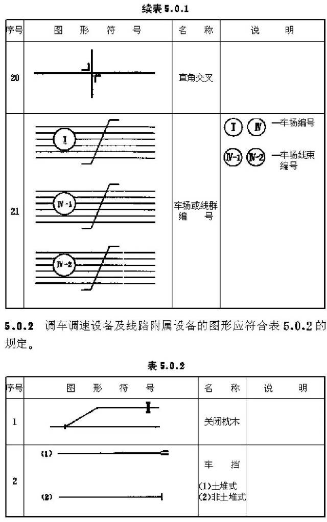 看不懂铁路信号图纸怎么办?