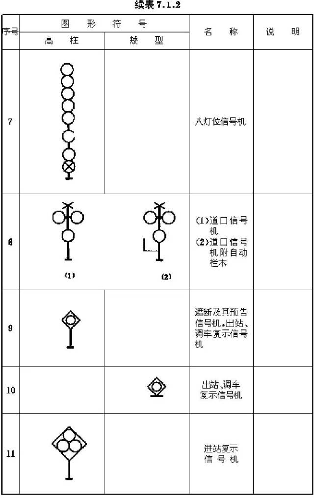 看不懂铁路信号图纸怎么办?