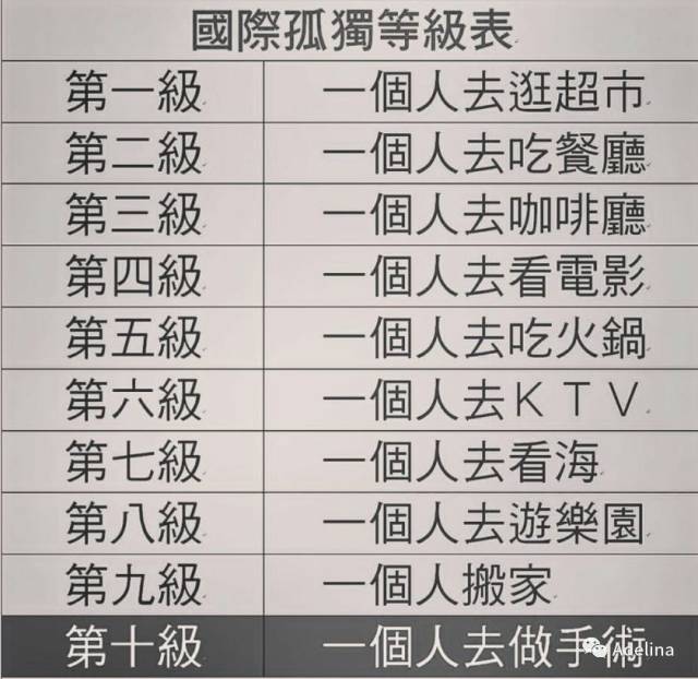 体验孤独指数第九级:如何搞定一个人搬家