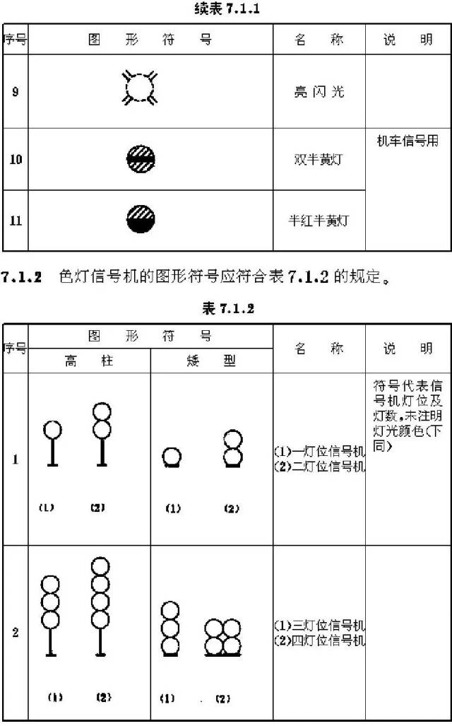 看不懂铁路信号图纸怎么办?