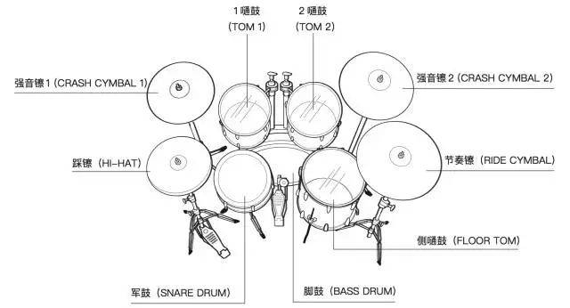 九拍告诉您,家的爵士鼓,摆放得正确吗?