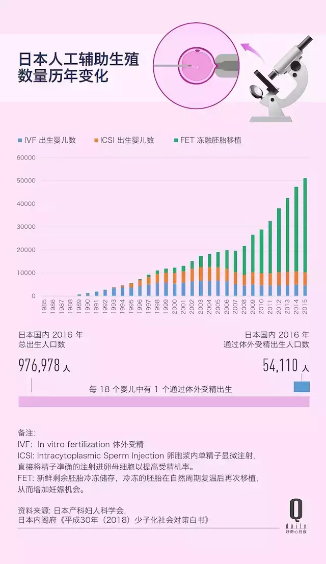 新生儿数量与总出生人口_新生儿照片刚出生图片(2)