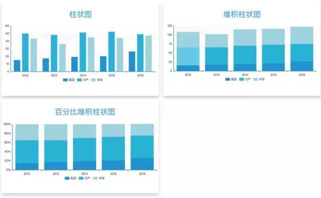 33种经典图表类型总结,轻松玩转数据可视化