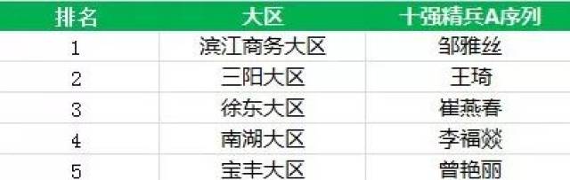 武汉链家三季度英雄大会隆重召开