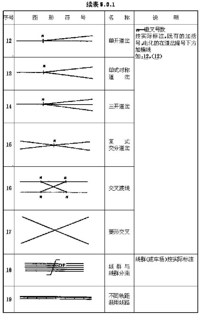 看不懂铁路信号图纸怎么办?