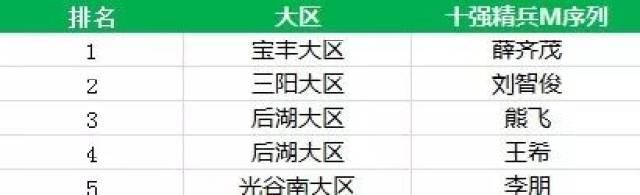 武汉链家三季度英雄大会隆重召开