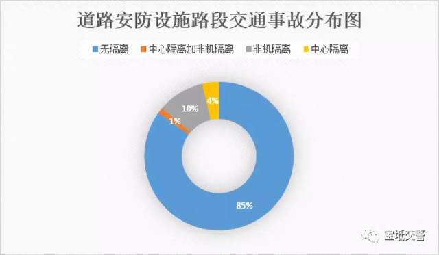 【内部文件】最新一期交通事故研判分析报告