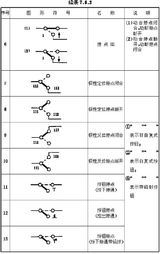 看不懂铁路信号图纸怎么办?