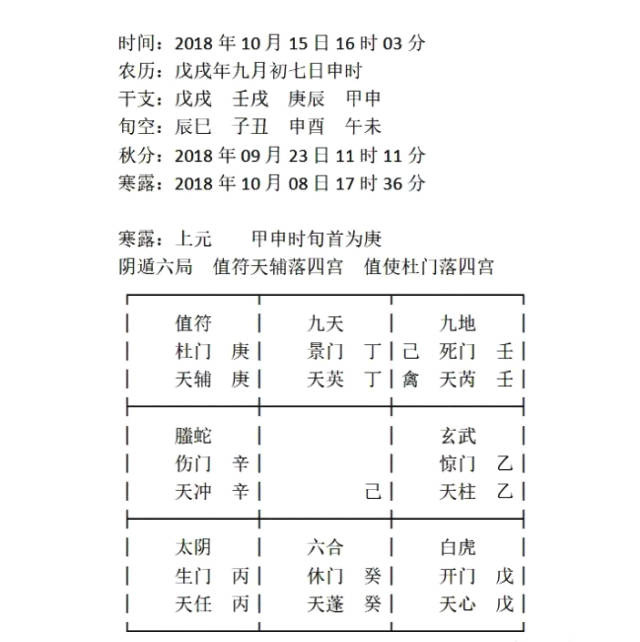 奇门遁甲 和这几年的人 感情上面不会有结果