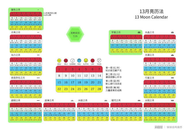 【悄悄说玛雅历】连载6:如何查找自己的13月亮历法生日?