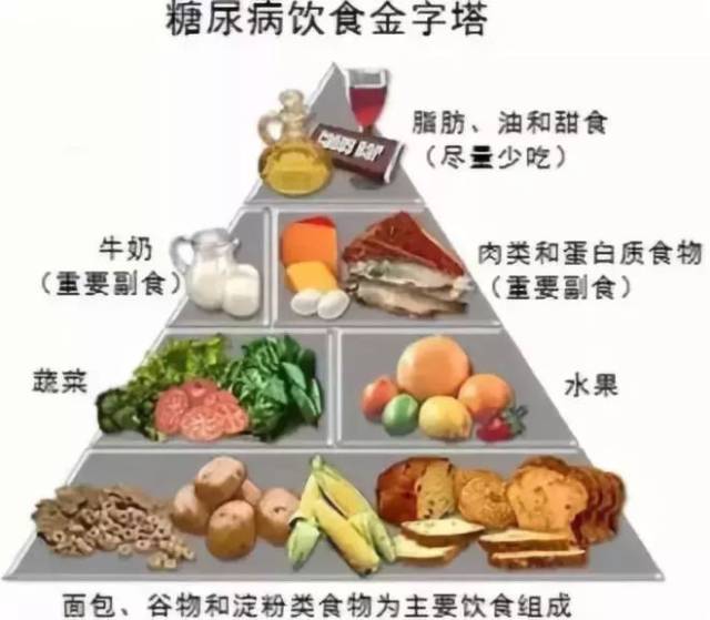 糖尿病肾病饮食指导