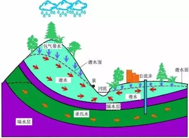 中国古代人口_中国古代人口密度图(3)