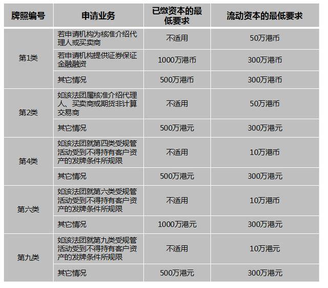 港股互联网券商金融牌照大盘点:富途证券&老虎证券&华盛证券