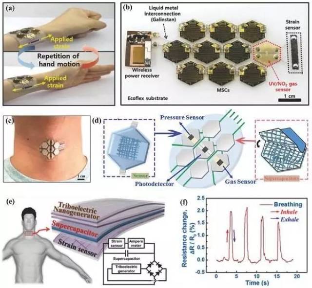 清华大学张莹莹am: 一篇综述带你领略柔性可穿戴电子器件中碳材料的