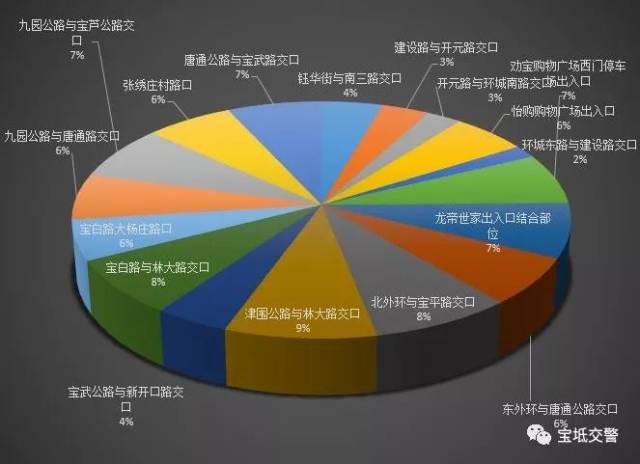 【内部文件】最新一期交通事故研判分析报告