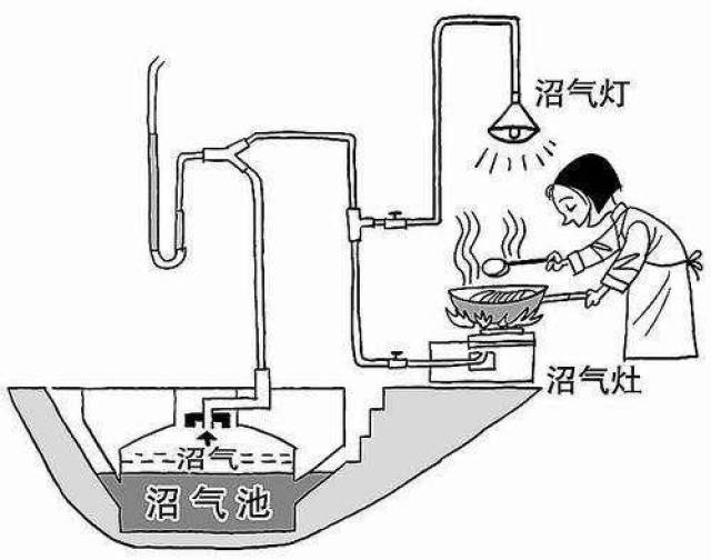 陕西人民出版社编撰的《梁家河》中就有习主席带领村民建造沼气池的