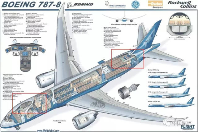 波音787