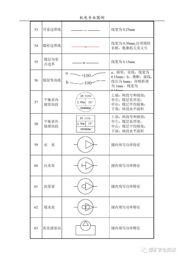 煤矿制图图例,真全!