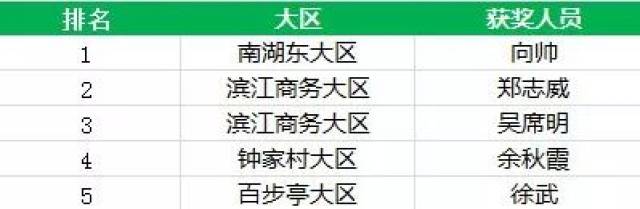 武汉链家三季度英雄大会隆重召开