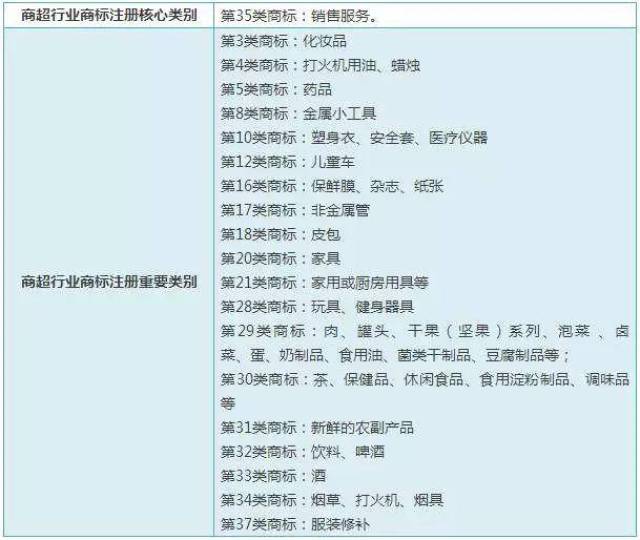 11,电子行业商标注册类别