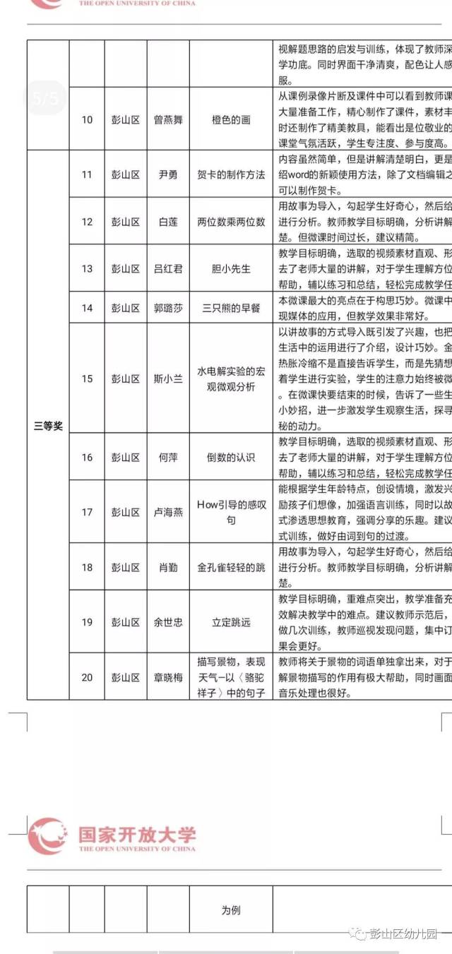 "2017年国家开放大学微课大赛"评选活动中荣获优异成绩,获奖名单如下