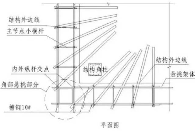 25,型钢悬挑脚手架