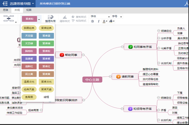 分享人际关系思维导图模板