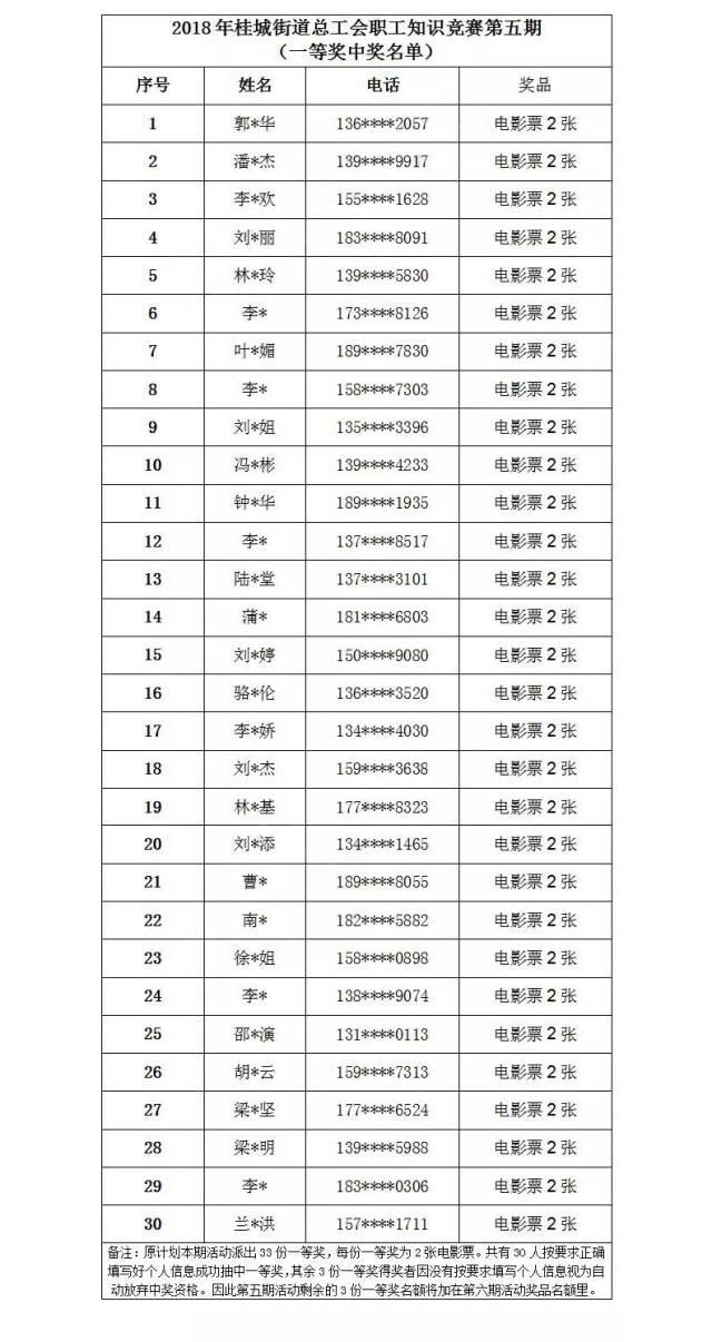 【工会福利】电影票中奖名单公布!快来吸下运气吧