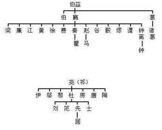 中华姓氏分支表曝光:快来看看你的家族起源自哪里