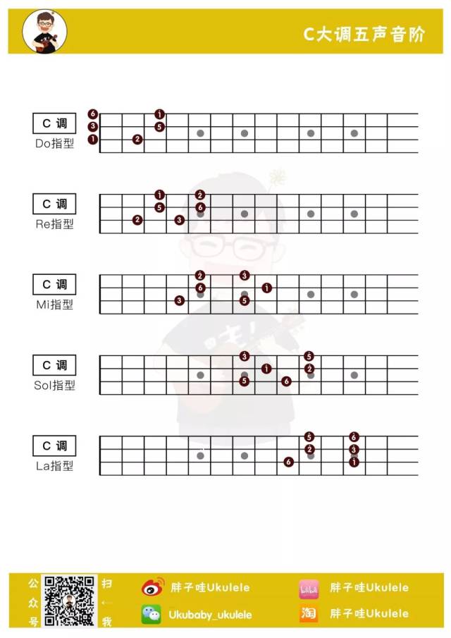 五分钟指弹c大调五声音阶指型练习61一
