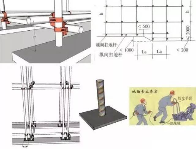 jgj130-2011脚手架安全技术规范三维详解，通俗易懂！