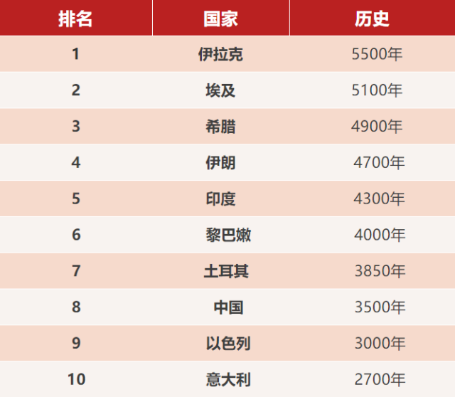 世界各国实力大排名!结果让人太惊讶啦