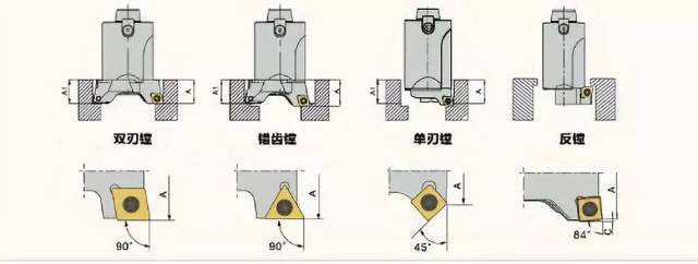 座可以选用:90°c型刀座,90°t型刀座,45°刀座,84°刀座,反镗刀座等