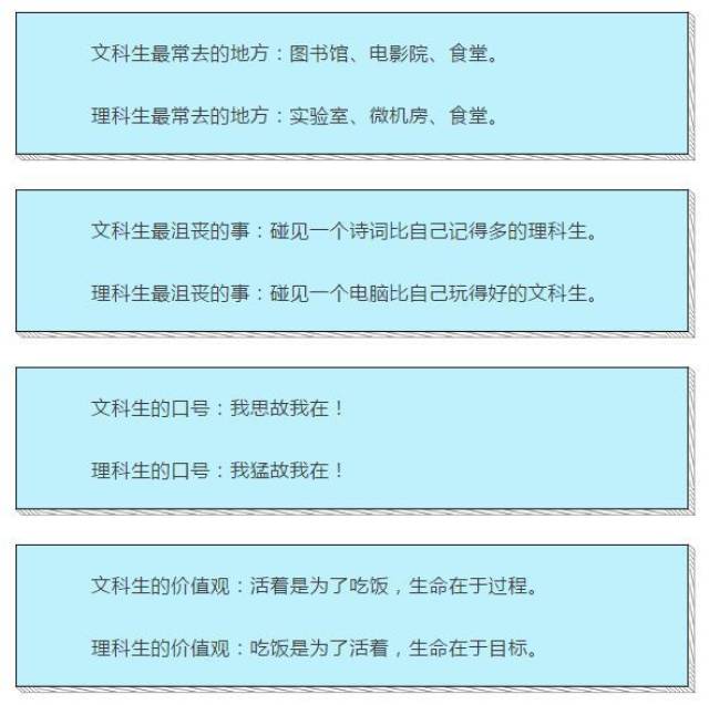 高中:文科生vs理科生你了解吗?网友:我们不一样,不一样!